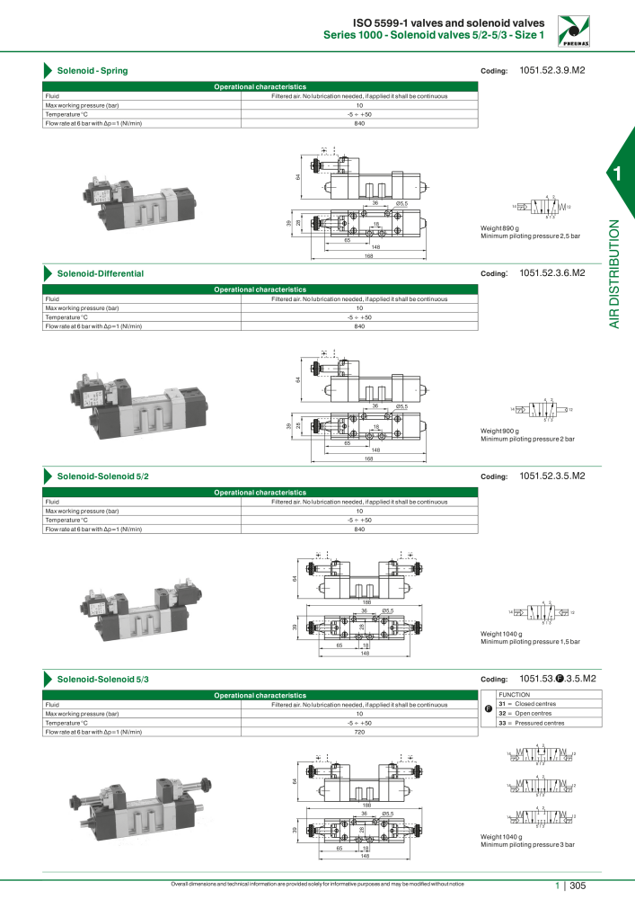 Pneumax - Hauptkatalog NR.: 21219 - Seite 325