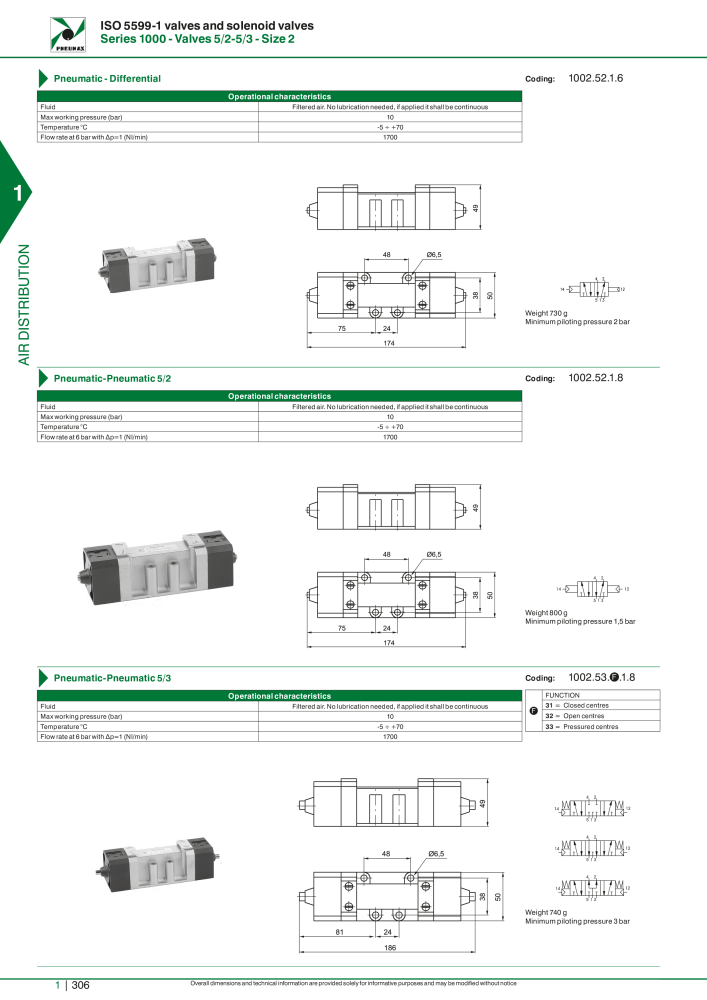 Pneumax - Hauptkatalog Nº: 21219 - Página 326