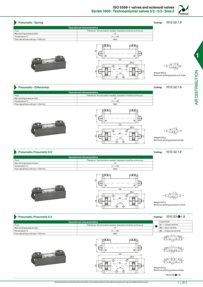 Pneumax - Hauptkatalog Nº: 21219 - Página 331