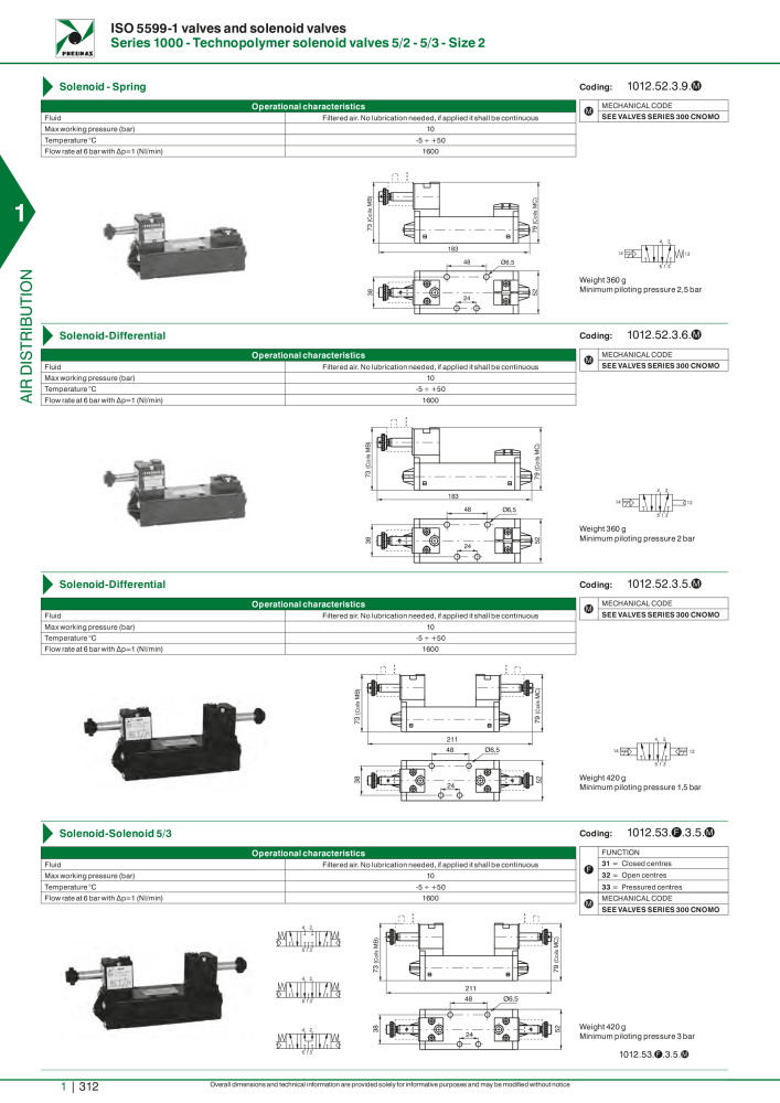 Pneumax - Hauptkatalog Nº: 21219 - Página 332