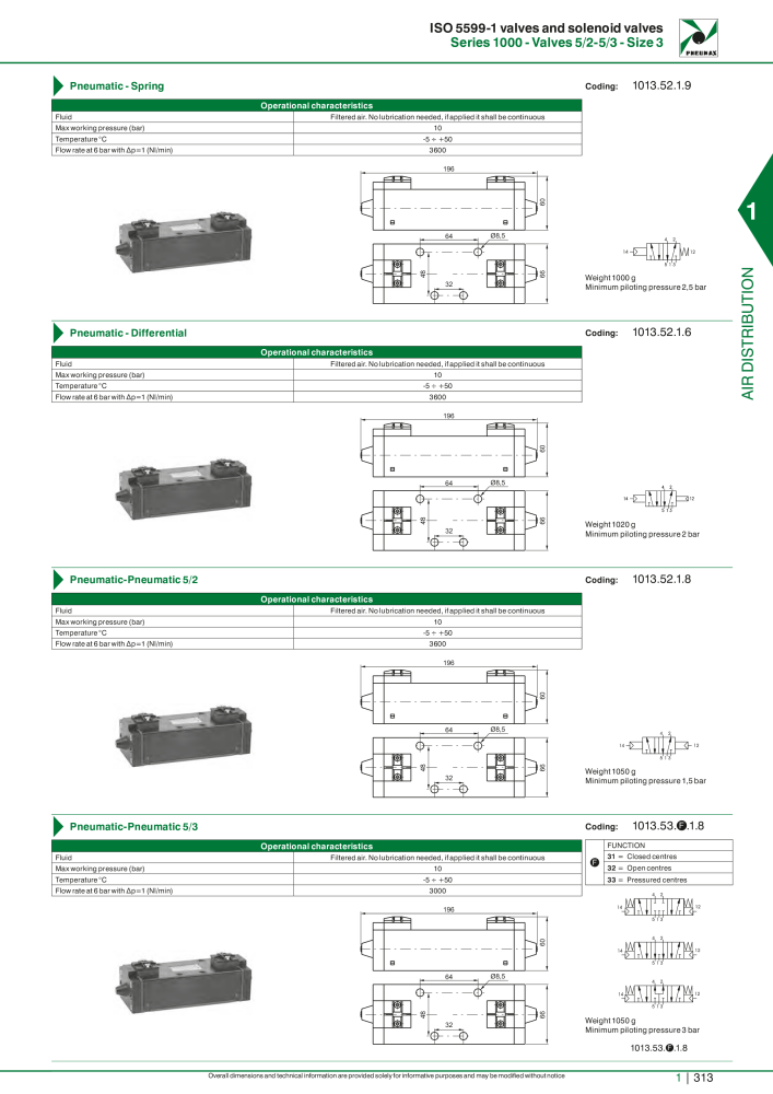 Pneumax - Hauptkatalog Nº: 21219 - Página 333