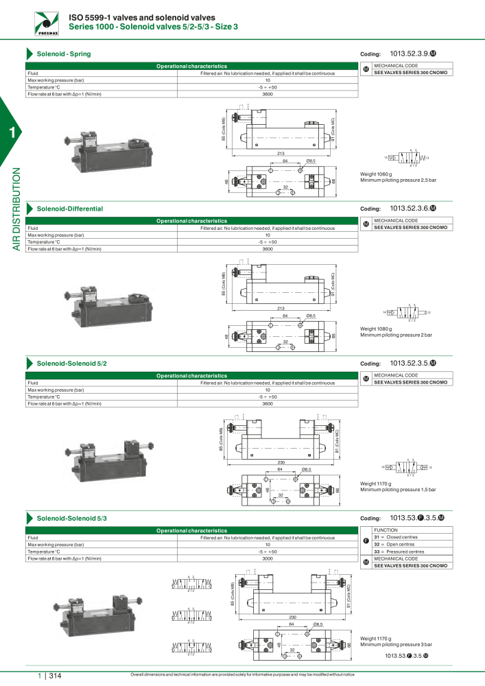 Pneumax - Hauptkatalog NR.: 21219 - Seite 334