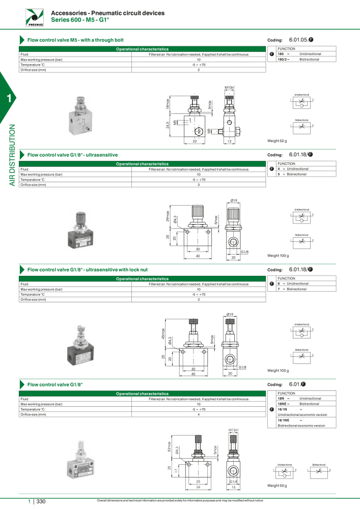 Pneumax - Hauptkatalog NO.: 21219 - Page 350