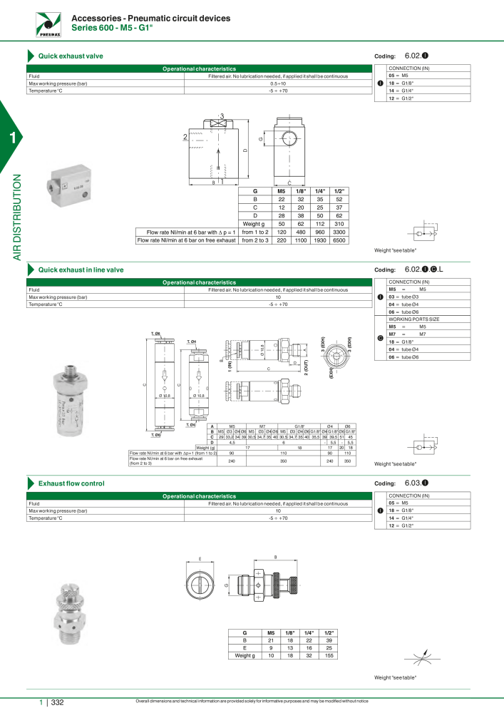 Pneumax - Hauptkatalog NR.: 21219 - Seite 352