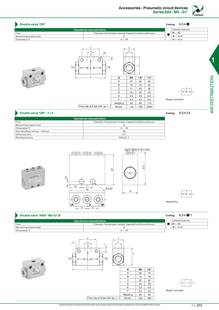 Pneumax - Hauptkatalog NR.: 21219 - Seite 353