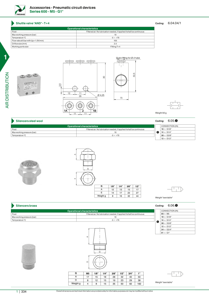 Pneumax - Hauptkatalog NR.: 21219 - Seite 354