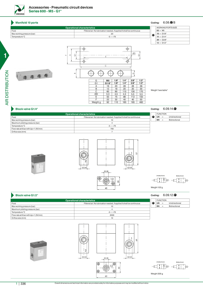 Pneumax - Hauptkatalog NR.: 21219 - Seite 356