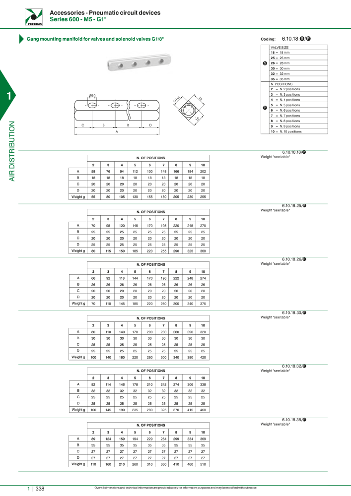 Pneumax - Hauptkatalog Nº: 21219 - Página 358