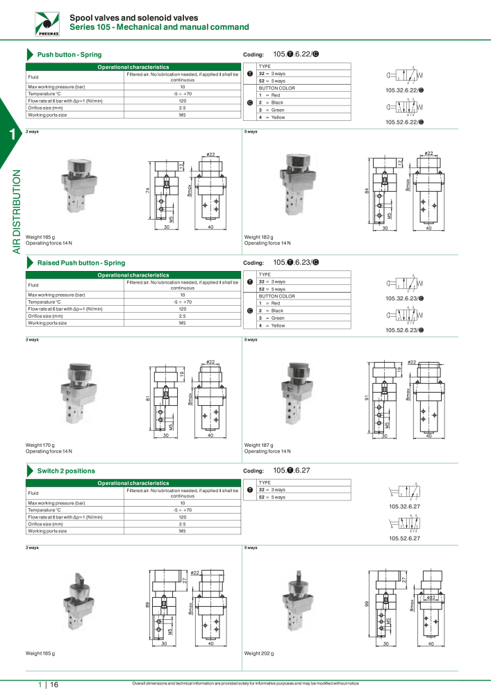 Pneumax - Hauptkatalog NR.: 21219 - Seite 36