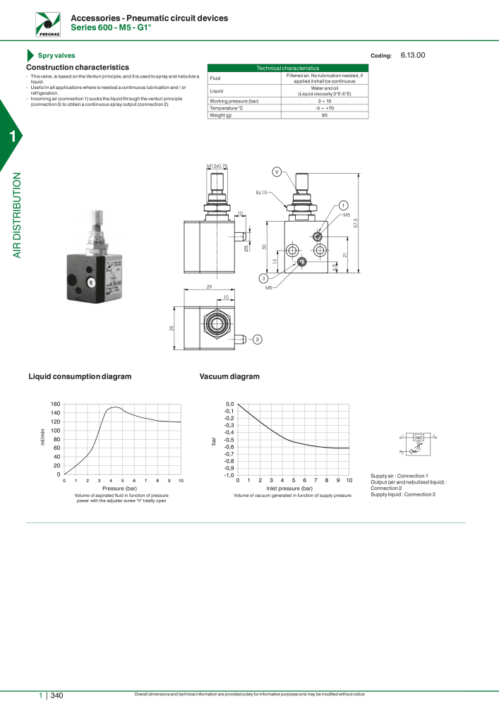 Pneumax - Hauptkatalog NR.: 21219 - Seite 360