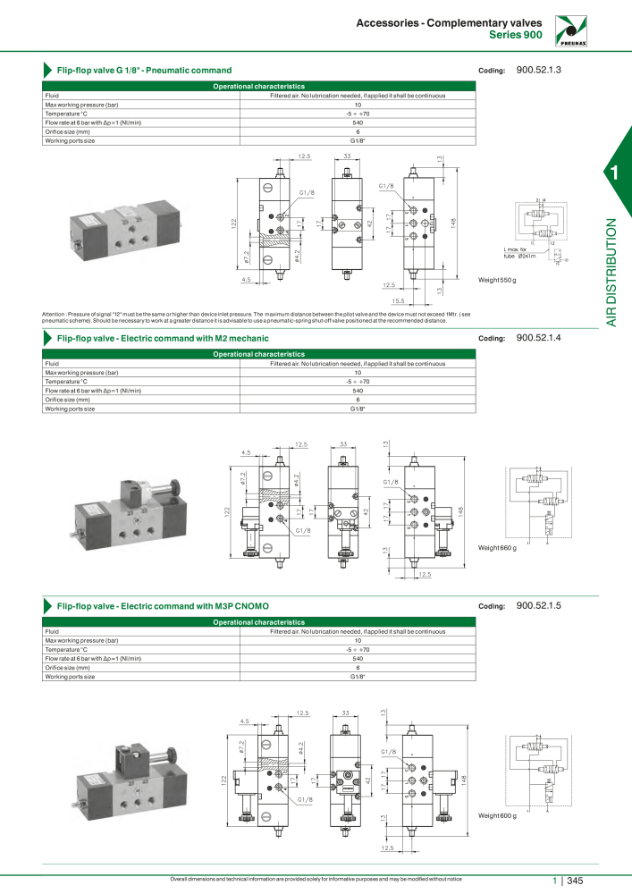 Pneumax - Hauptkatalog n.: 21219 - Pagina 365