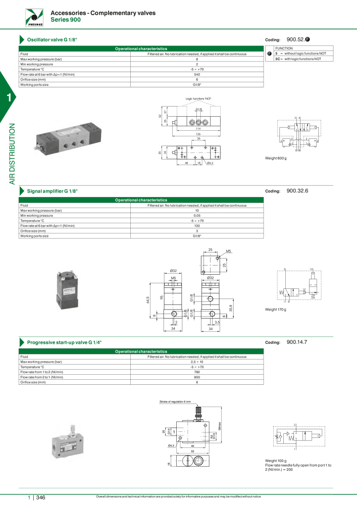 Pneumax - Hauptkatalog NO.: 21219 - Page 366