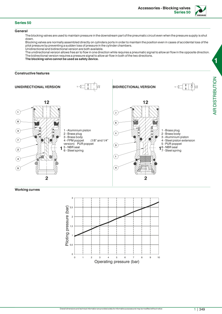 Pneumax - Hauptkatalog NO.: 21219 - Page 369