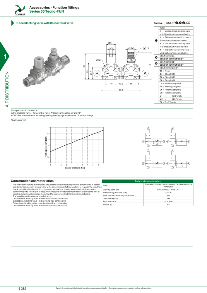 Pneumax - Hauptkatalog Nº: 21219 - Página 382