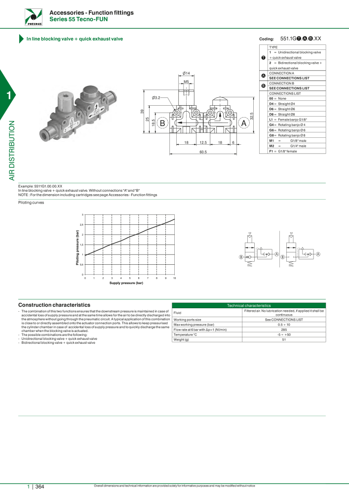 Pneumax - Hauptkatalog NO.: 21219 - Page 384