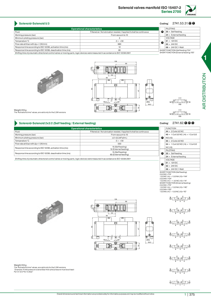 Pneumax - Hauptkatalog NO.: 21219 - Page 395