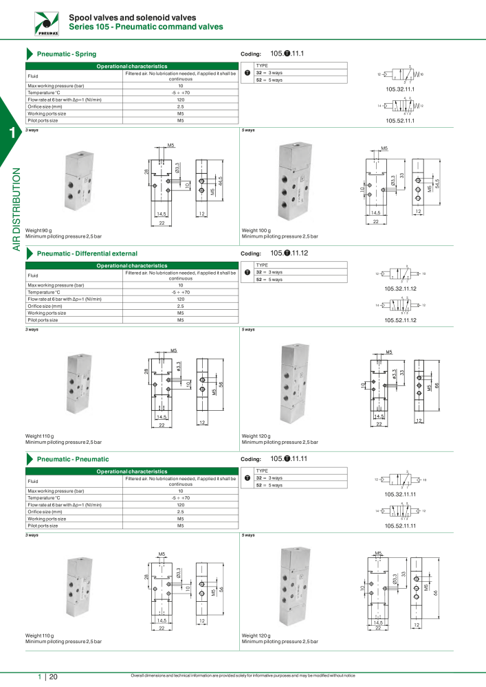 Pneumax - Hauptkatalog Nº: 21219 - Página 40