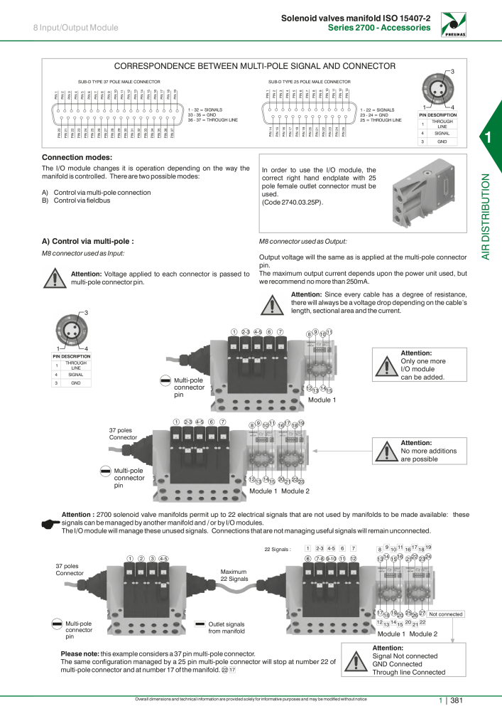 Pneumax - Hauptkatalog NO.: 21219 - Page 401