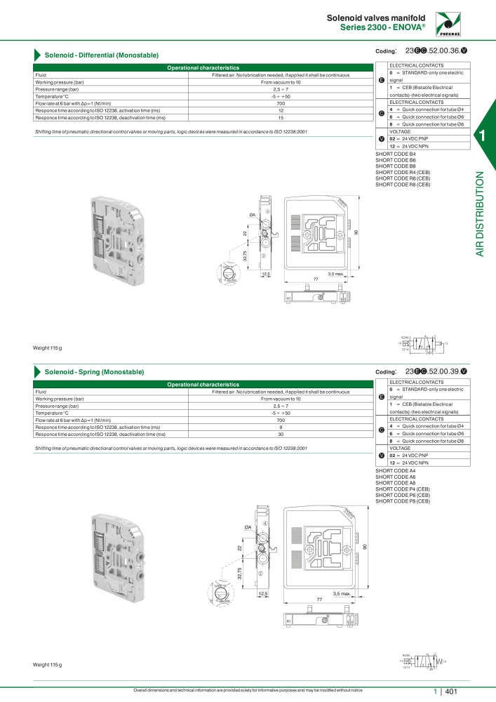 Pneumax - Hauptkatalog Nº: 21219 - Página 421