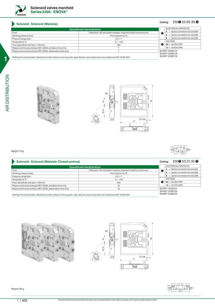 Pneumax - Hauptkatalog NO.: 21219 - Page 422