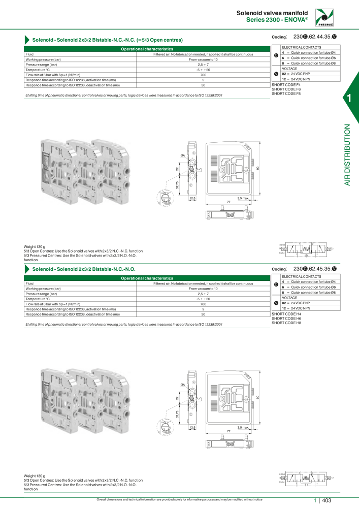 Pneumax - Hauptkatalog NO.: 21219 - Page 423