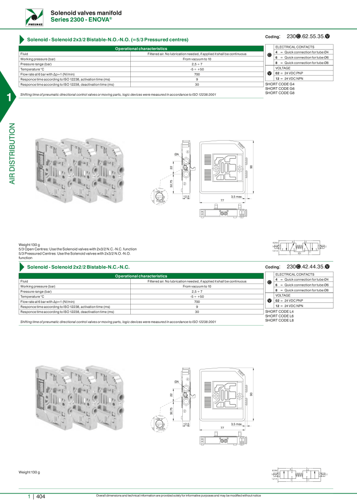 Pneumax - Hauptkatalog Nº: 21219 - Página 424