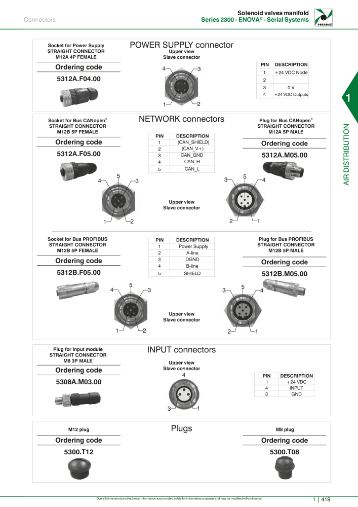 Pneumax - Hauptkatalog NR.: 21219 - Seite 439