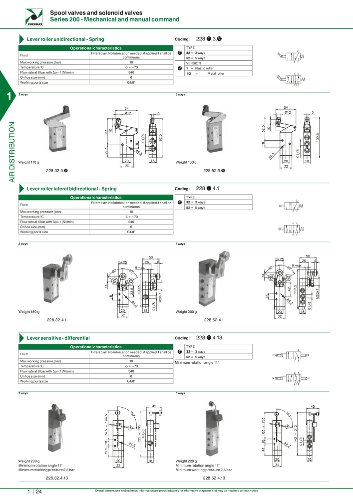 Pneumax - Hauptkatalog Nº: 21219 - Página 44