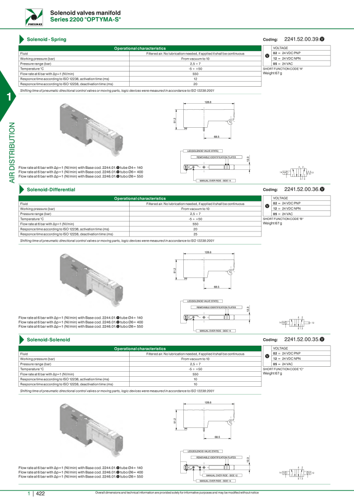 Pneumax - Hauptkatalog NO.: 21219 - Page 442