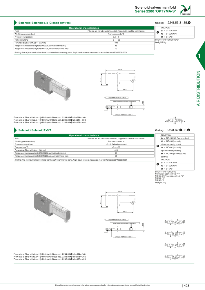 Pneumax - Hauptkatalog NO.: 21219 - Page 443