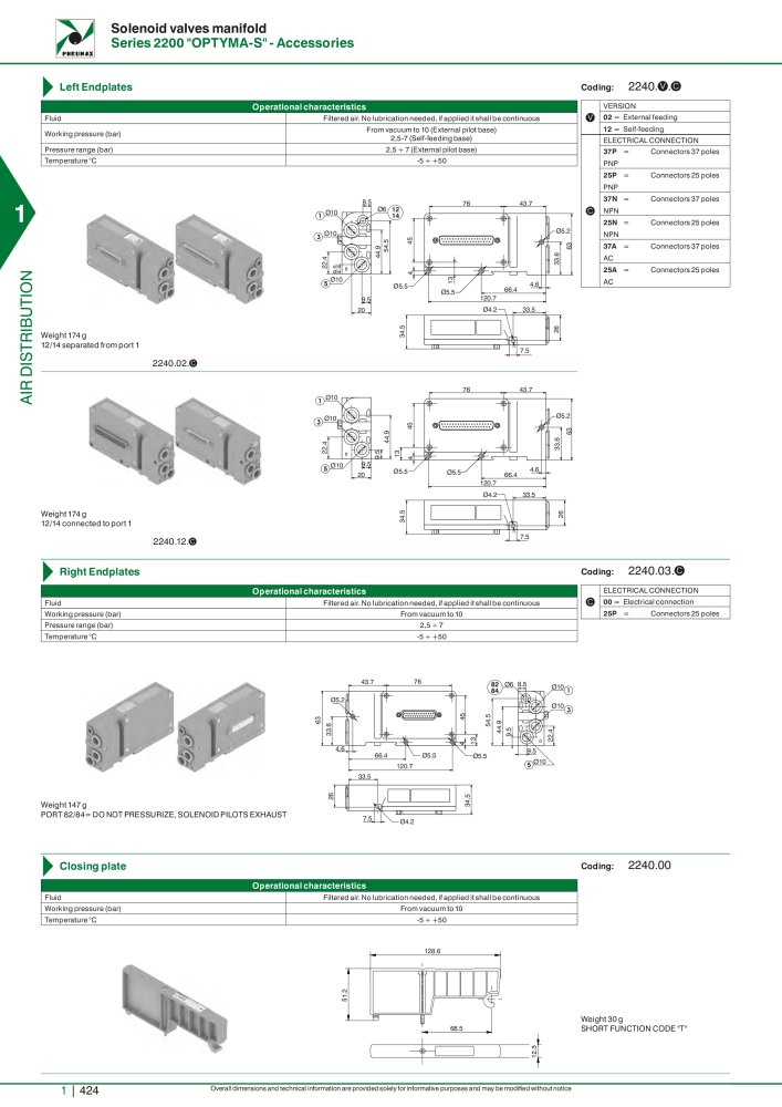 Pneumax - Hauptkatalog NR.: 21219 - Seite 444