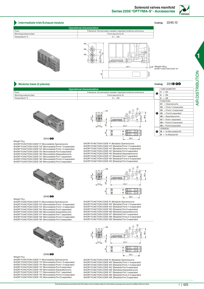 Pneumax - Hauptkatalog NR.: 21219 - Seite 445