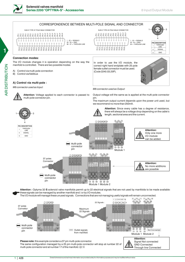 Pneumax - Hauptkatalog NO.: 21219 - Page 448