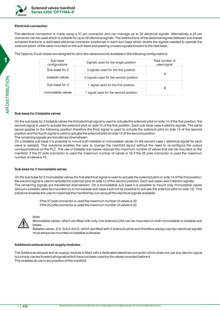 Pneumax - Hauptkatalog NO.: 21219 - Page 450