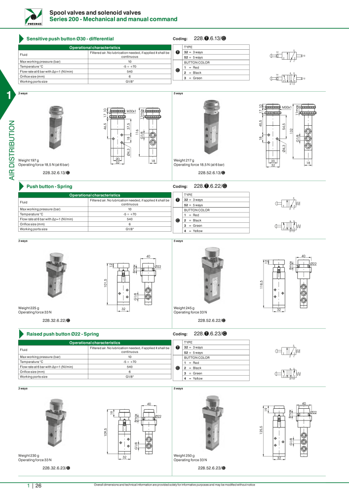 Pneumax - Hauptkatalog NO.: 21219 - Page 46