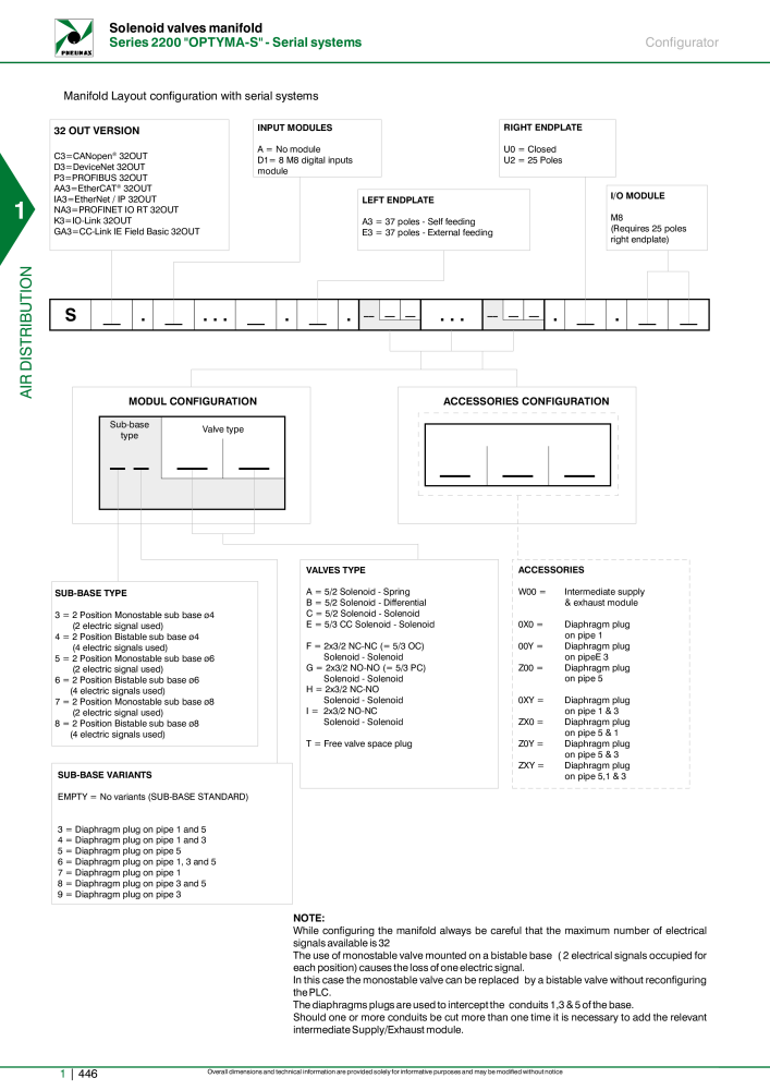 Pneumax - Hauptkatalog NR.: 21219 - Seite 466