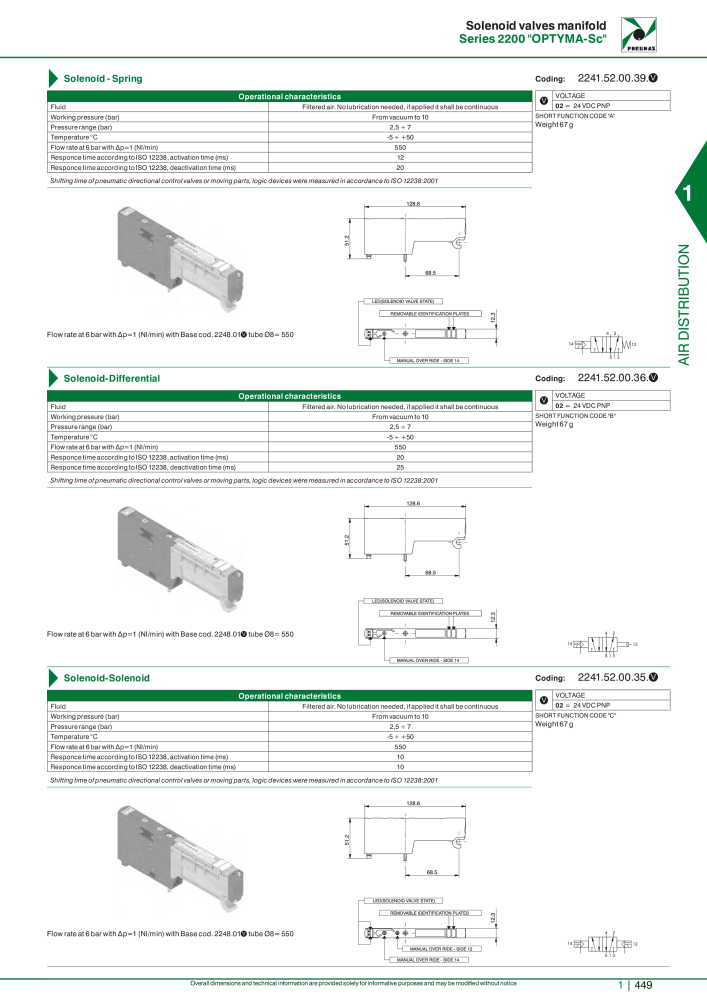 Pneumax - Hauptkatalog n.: 21219 - Pagina 469