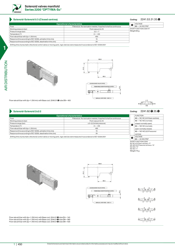 Pneumax - Hauptkatalog Nb. : 21219 - Page 470