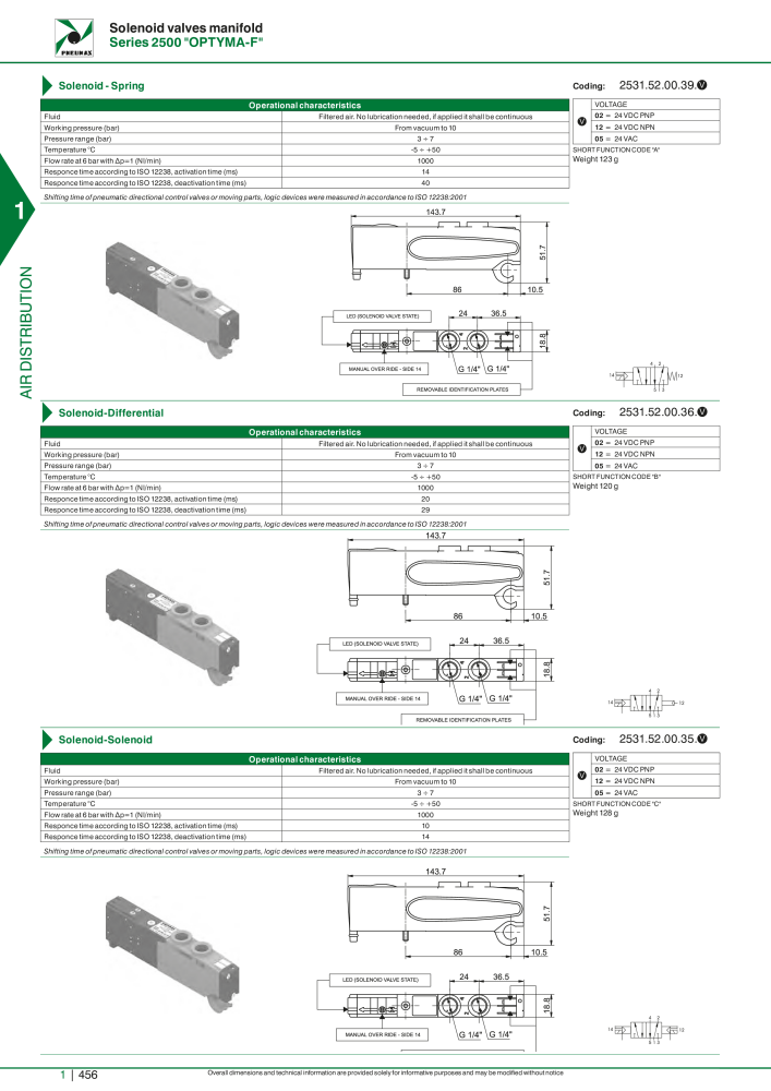 Pneumax - Hauptkatalog Nb. : 21219 - Page 476