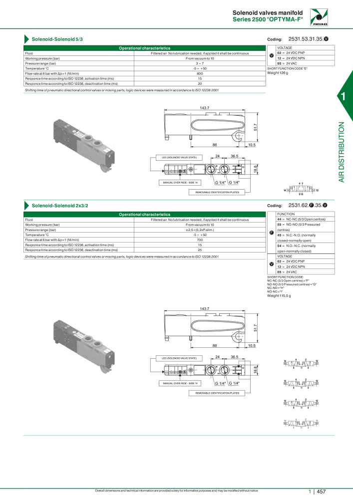 Pneumax - Hauptkatalog NO.: 21219 - Page 477