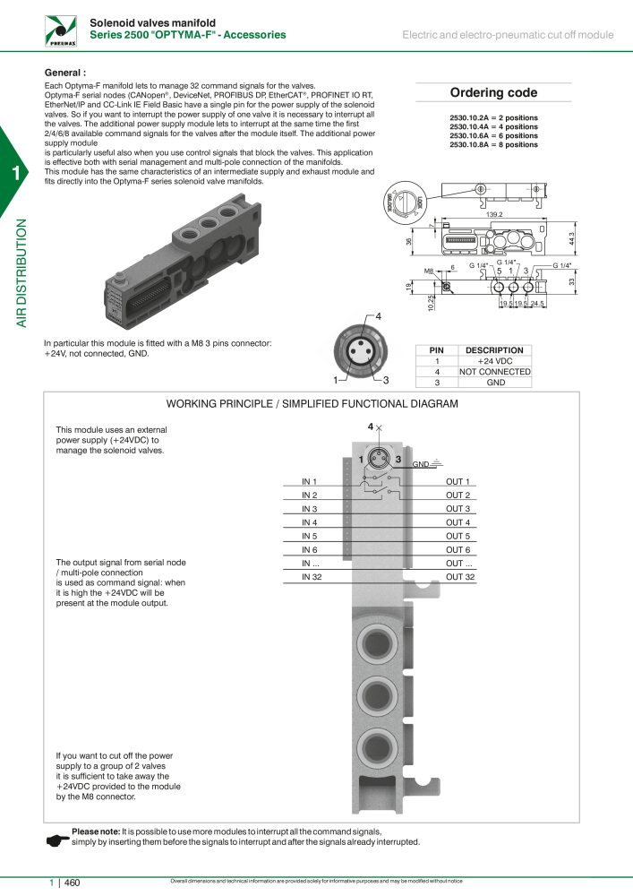 Pneumax - Hauptkatalog NO.: 21219 - Page 480