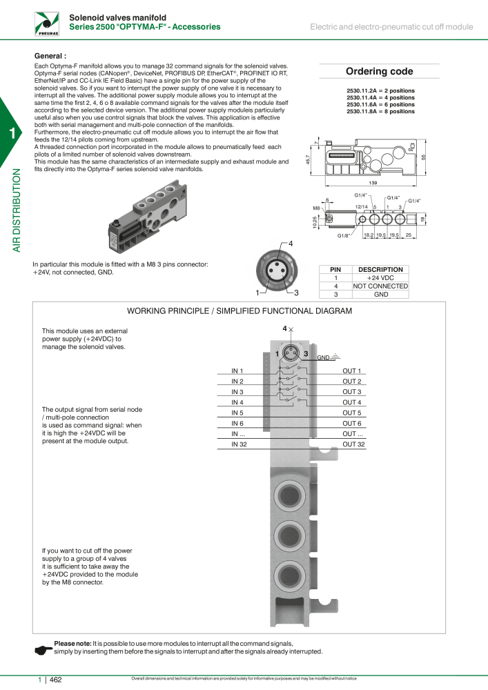 Pneumax - Hauptkatalog NO.: 21219 - Page 482