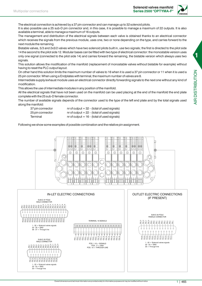 Pneumax - Hauptkatalog NR.: 21219 - Seite 485