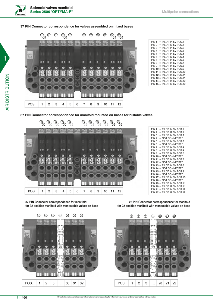 Pneumax - Hauptkatalog NO.: 21219 - Page 486