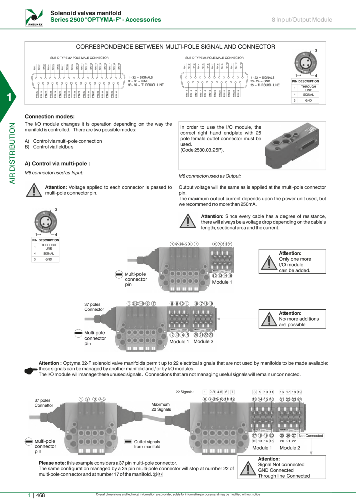 Pneumax - Hauptkatalog NO.: 21219 - Page 488