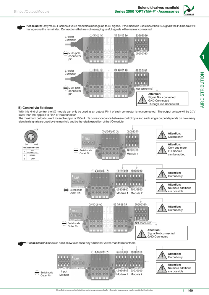 Pneumax - Hauptkatalog NO.: 21219 - Page 489