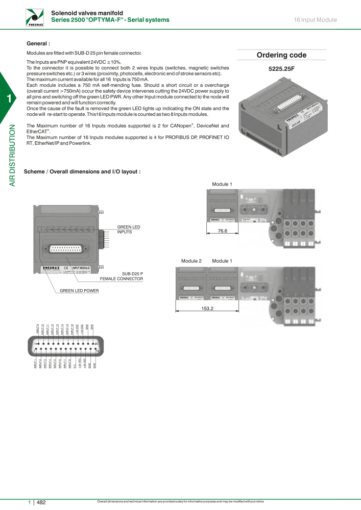 Pneumax - Hauptkatalog NR.: 21219 - Seite 502