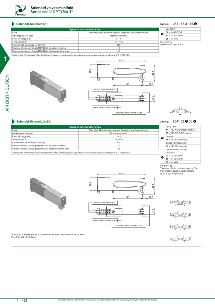 Pneumax - Hauptkatalog NO.: 21219 - Page 508