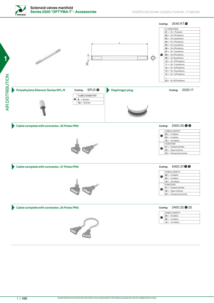 Pneumax - Hauptkatalog NO.: 21219 - Page 516