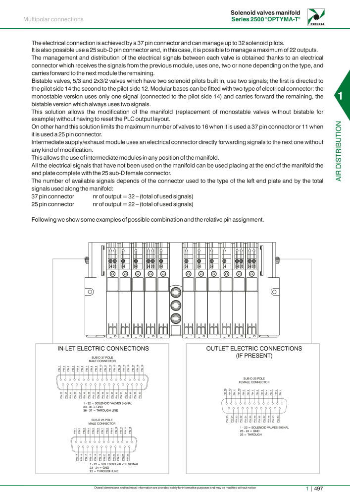 Pneumax - Hauptkatalog NR.: 21219 - Seite 517